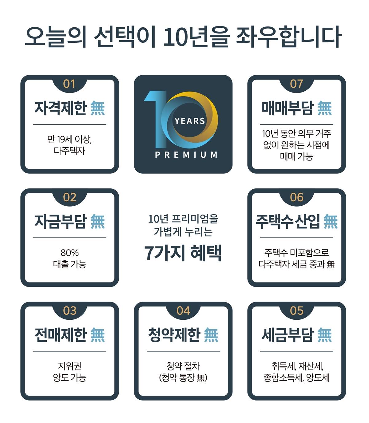 프리미엄